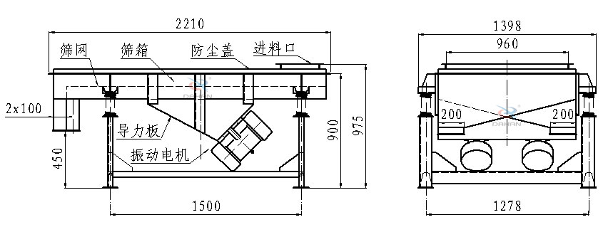直線振動篩側(cè)面結(jié)構(gòu)圖：篩網(wǎng)，篩箱，防塵蓋，進料口，導力板，振動電機等。