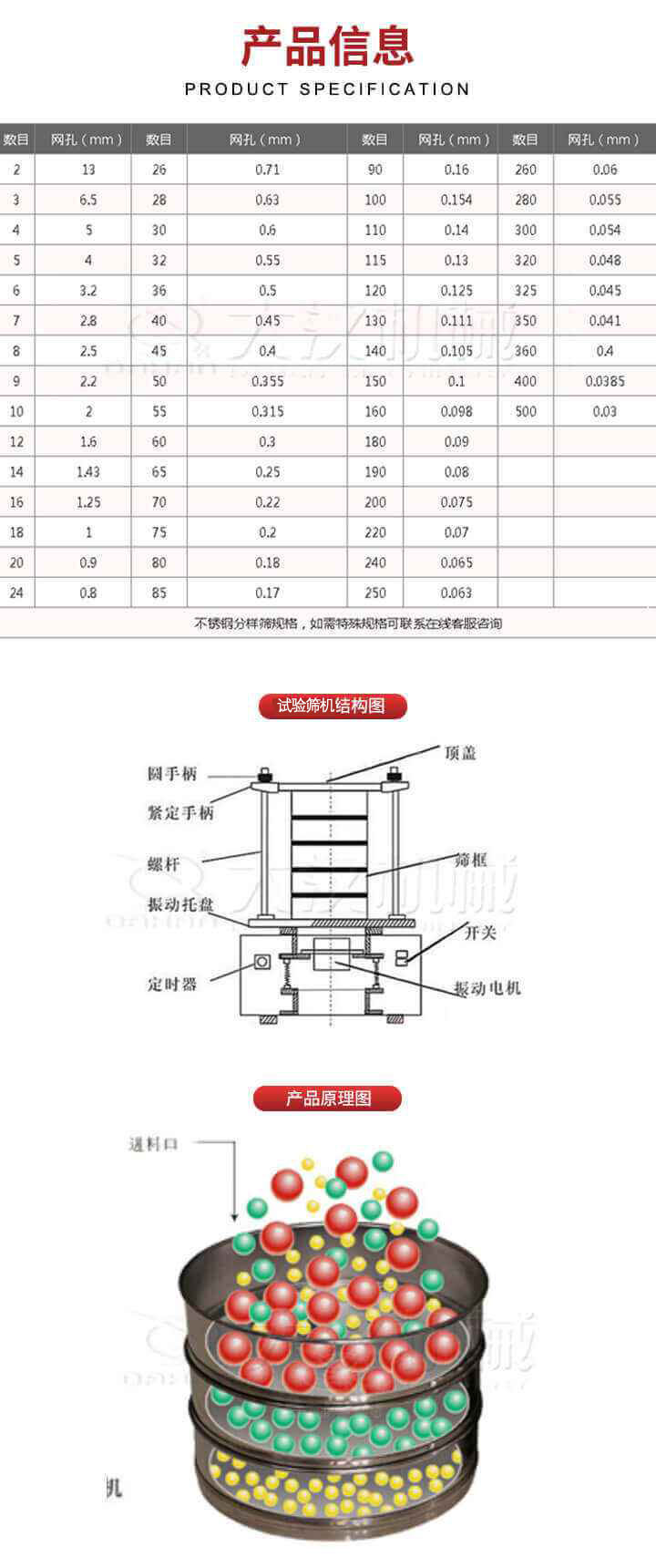 試驗篩結構圖：圓手柄，頂蓋，緊定手柄，螺桿，篩框，振動托盤，開關，定時器，振動電機。試驗篩工作原理展示