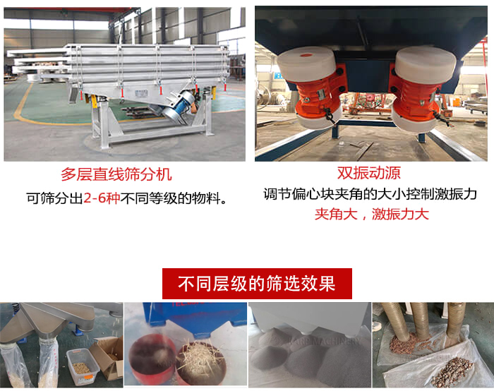 直線篩選機(jī)材質(zhì)：碳鋼，全不銹鋼，不銹鋼+碳鋼展示圖。