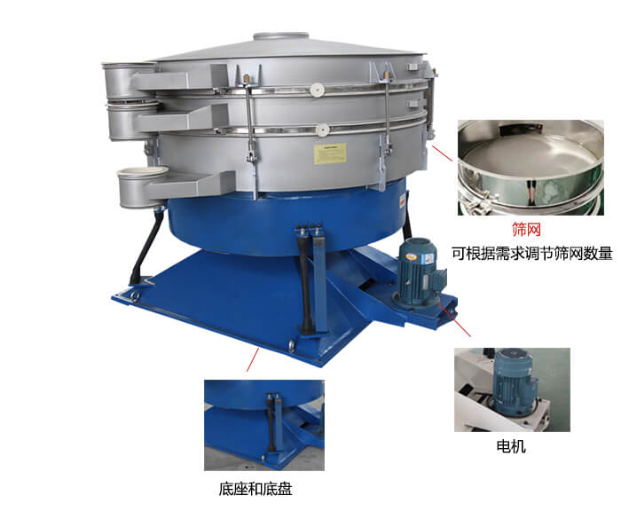 搖擺篩分機(jī)：篩網(wǎng)，振動電機(jī)，底座展示圖