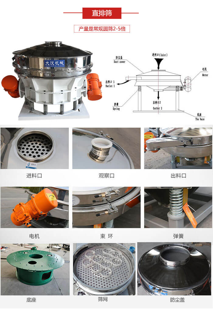 直排篩：電機(jī)，束環(huán)，彈簧底座清網(wǎng)裝置等部件展示圖。
