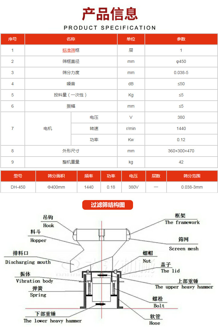 過濾篩技術(shù)參數(shù)。450過濾篩結(jié)構(gòu)展示該產(chǎn)品主要有：吊鉤，料斗，排料口，振體，彈簧，下部重錘，框架，篩網(wǎng)，螺帽蓋子，上部重錘，螺栓，軟管。