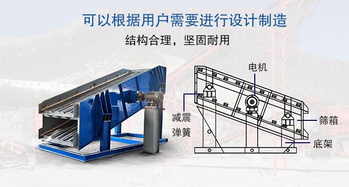 大型振動(dòng)篩結(jié)構(gòu)由：電機(jī)，減震彈簧，篩箱，底架等。