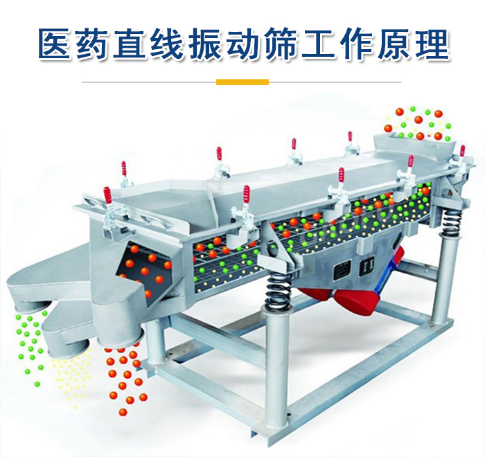 醫(yī)藥直線振動篩工作原理是依靠振動電機的振動實現(xiàn)，將物料從進料口進入篩箱，利用篩孔的大小不同實現(xiàn)物料的篩分。