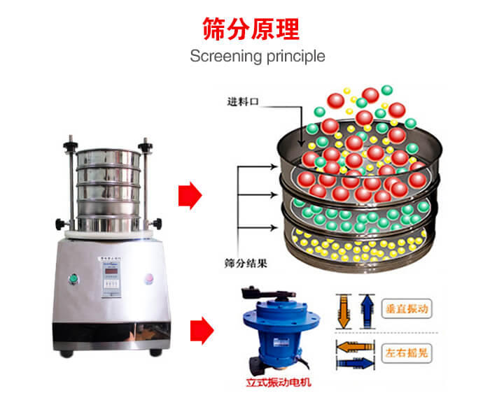 試驗(yàn)篩機(jī)工作原理物料進(jìn)入試驗(yàn)篩振動(dòng)篩中，利用底部電機(jī)的振動(dòng)，完成物料在篩框中的篩選目的。