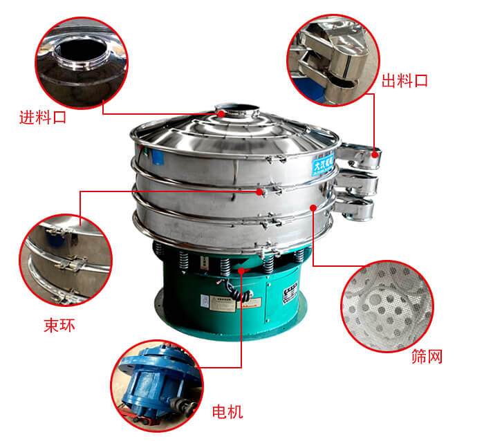 旋振篩結(jié)構(gòu)出料口，進(jìn)料口，電機(jī)等部件展示